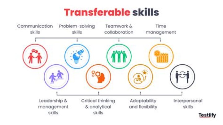 When something is transferable?
