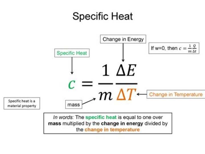 When specific heat is negative?