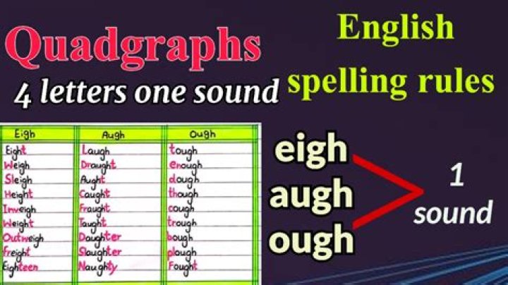 When to say aught?