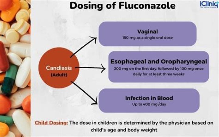 When to take austell fluconazole?
