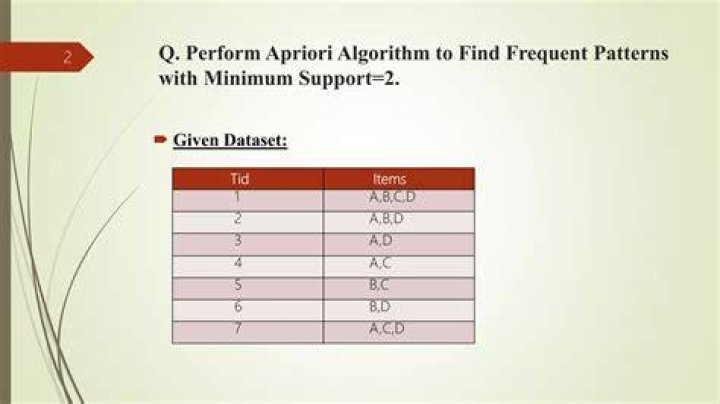 When to use apriori algorithm?