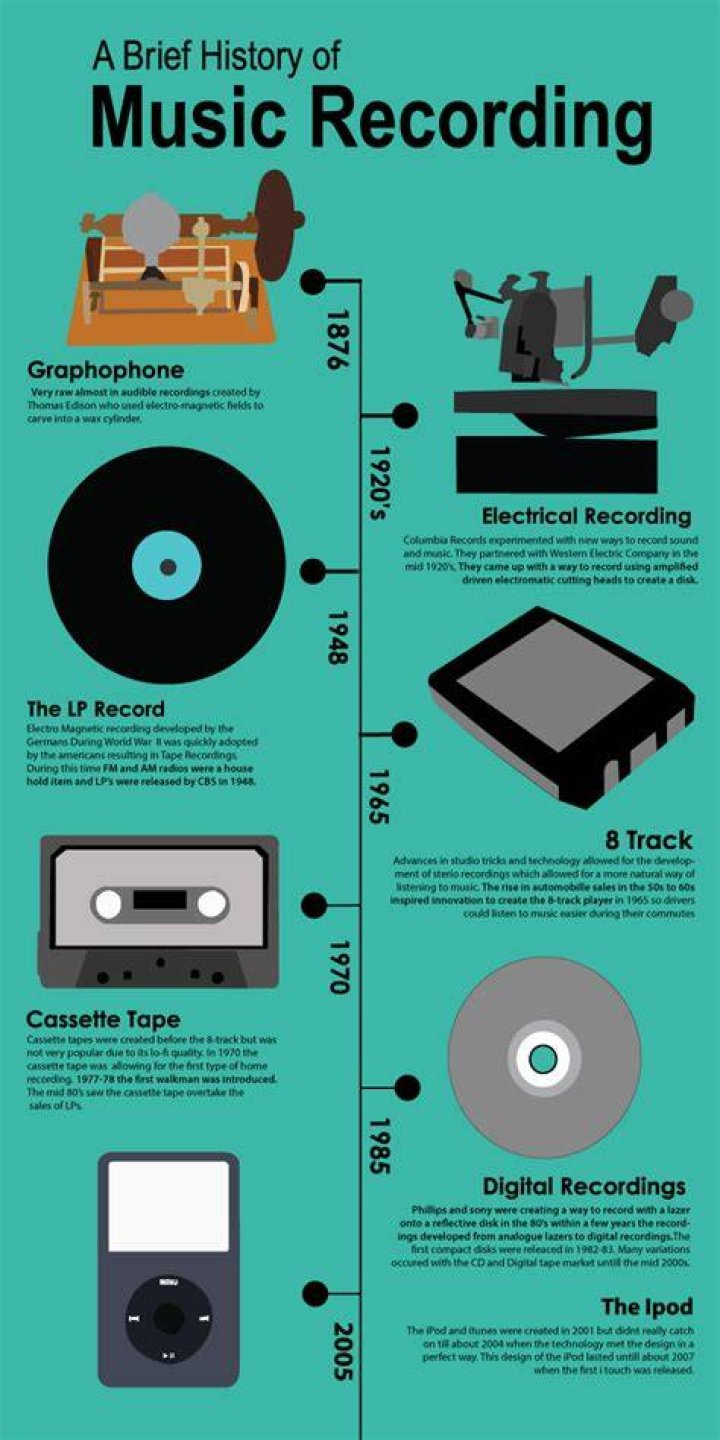 When was music made?