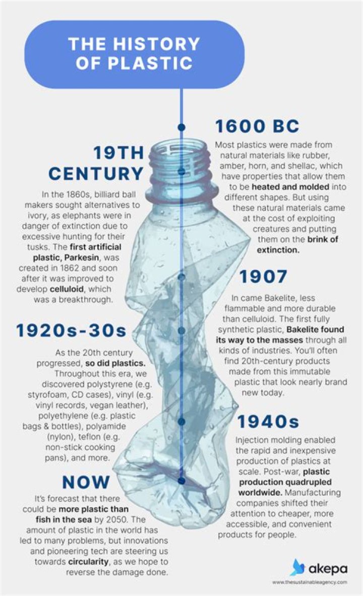 When were plastic raincoats invented?