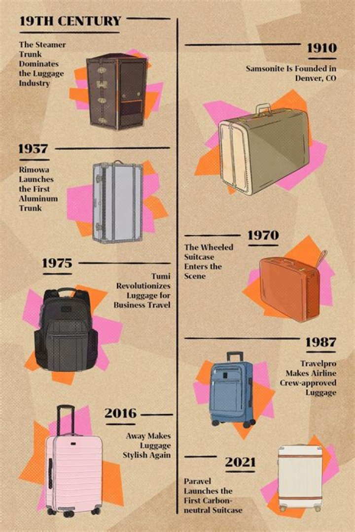 When were rolling suitcases invented?