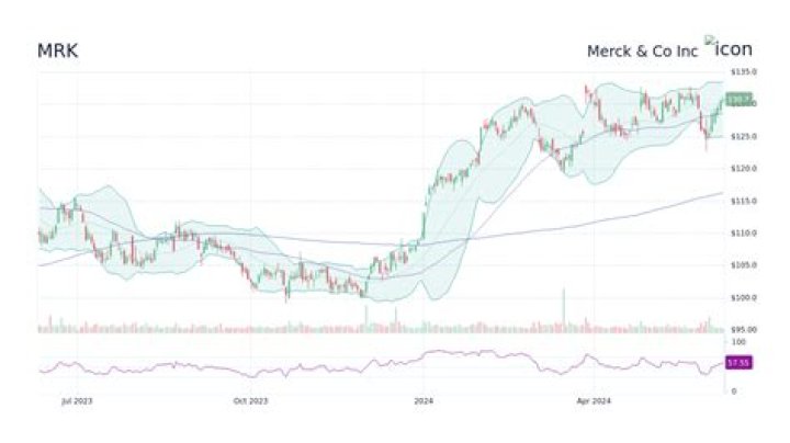 When will merck stock split?