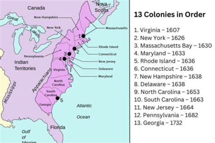 Where did colonist settle?