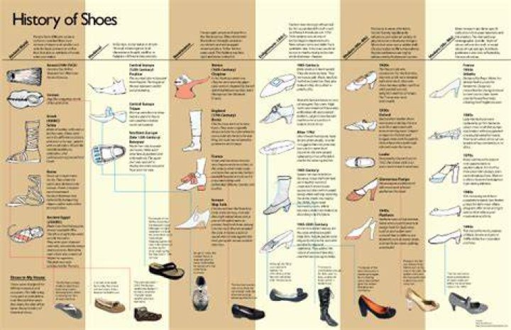 Where did shoes come from?