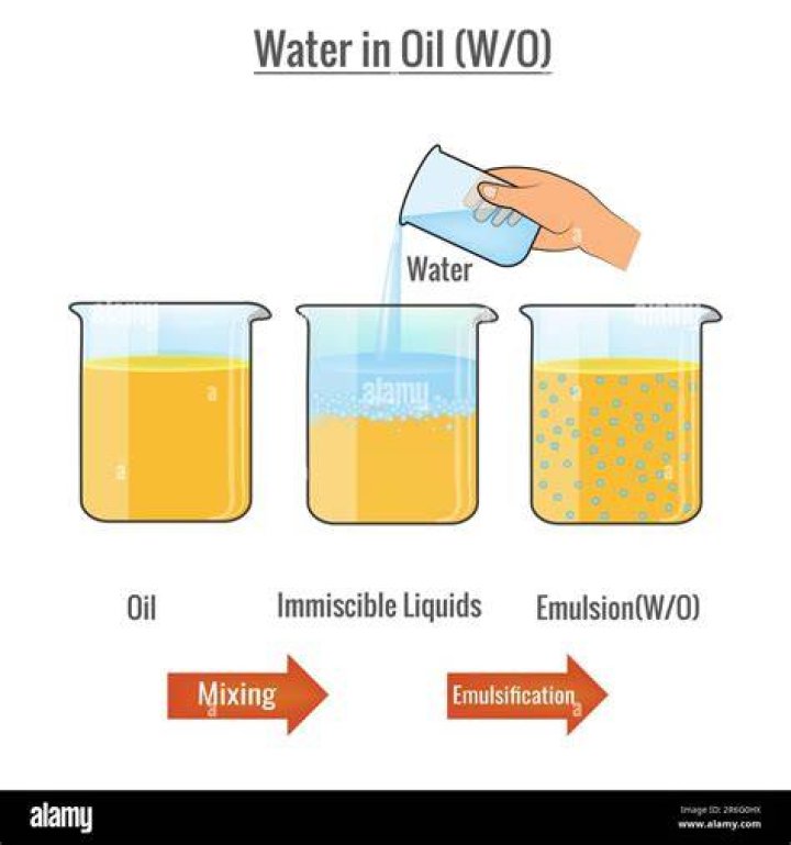 Where do emulsions come from?