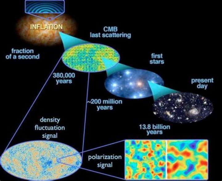 Where do quantum fluctuations come from?