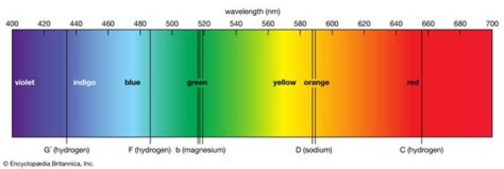 Where do spectral lines come from?