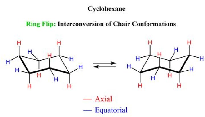 Where do the hydrogens go?
