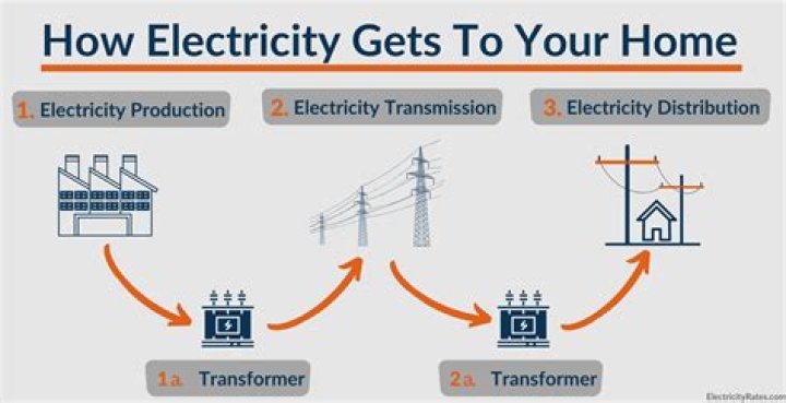Where does coned get electricity?