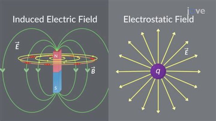 Where is electrostatic field?
