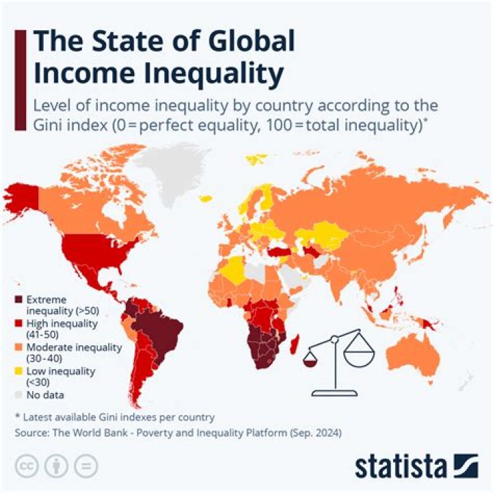 Where is inequality most common?