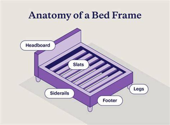 Where is the footboard located?