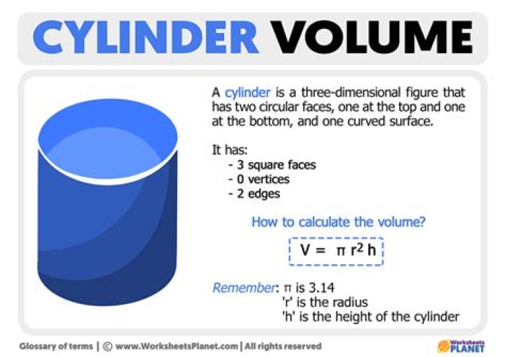 Where is the formula for calculating volume?