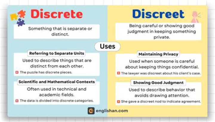 Which discreet is discrete?