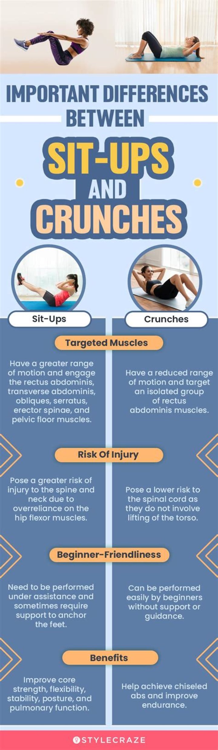 Which is better sit ups or crunches?