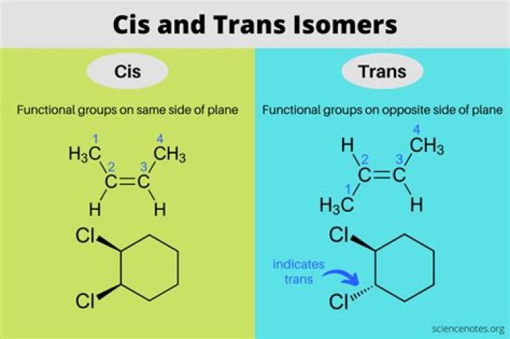 Which is cis isomer?