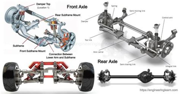 Which is stub axle?