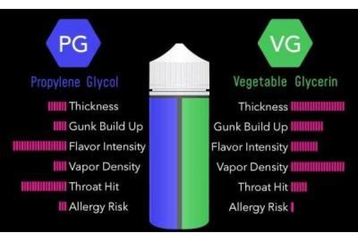 Which pg/vg ratio is best?