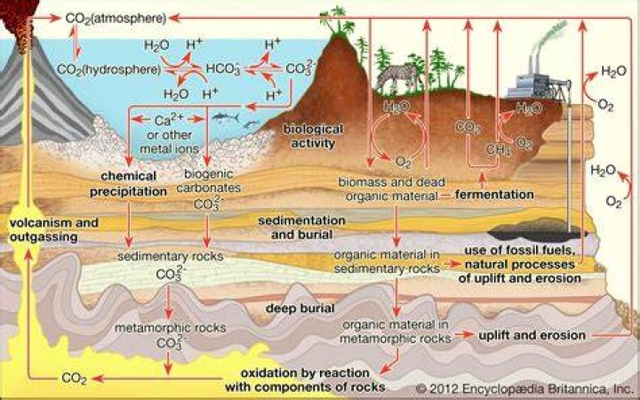 Which process does the term outgassing refer to?