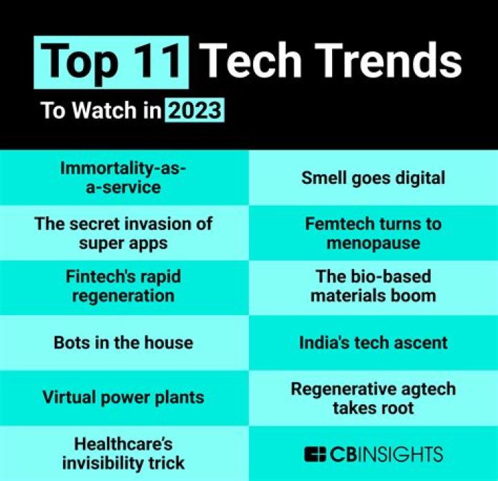 Which technology is trending now?