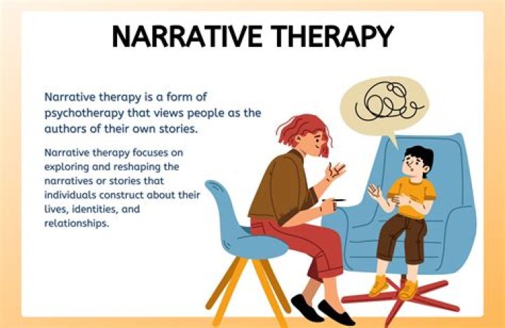 Who created narrative therapy?