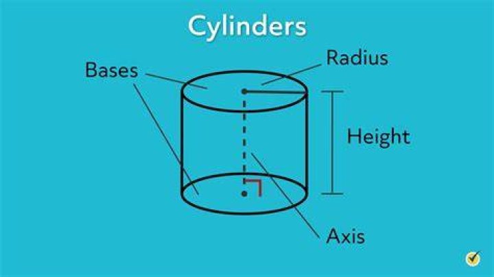 Who do you spell cylinder?