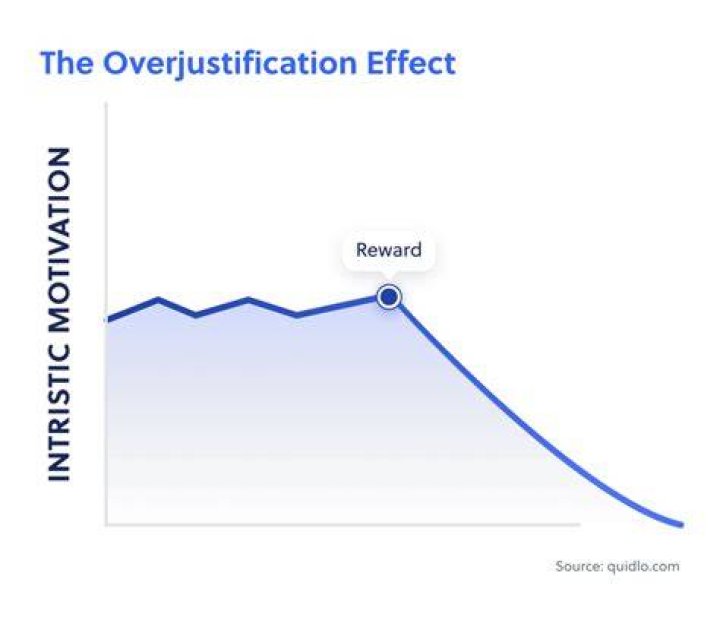 Who found overjustification effect?