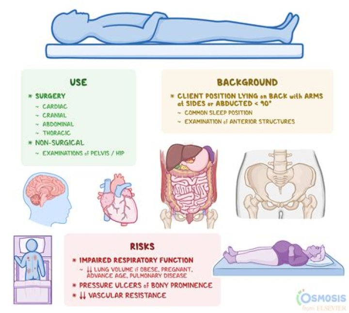 Who is called supine?