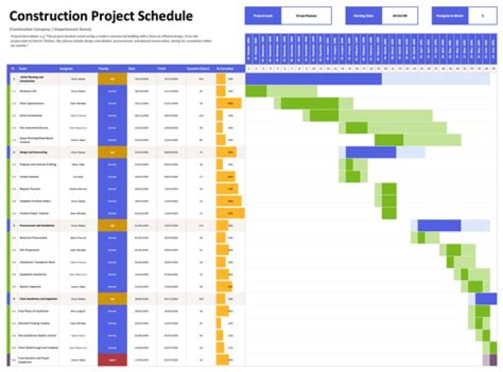 Who is construction schedule?