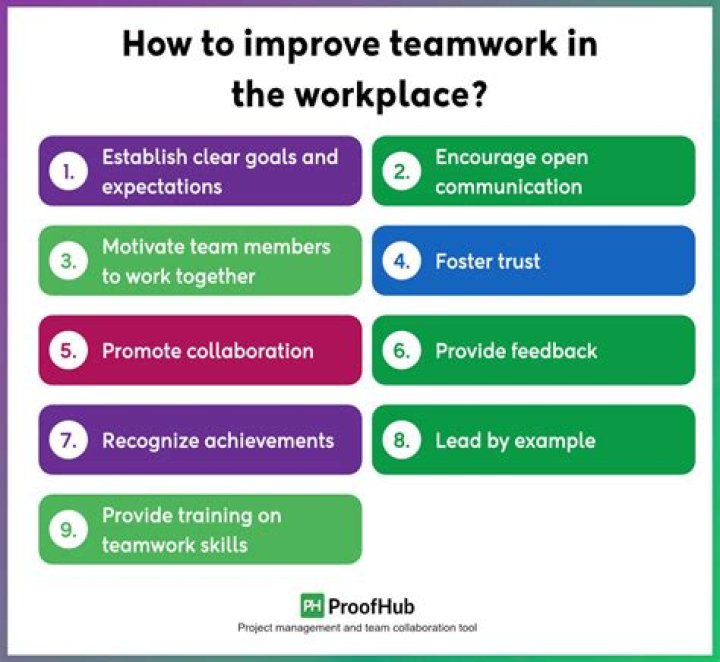 Who to promote teamwork?