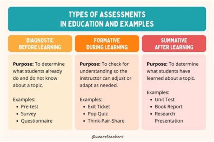 Why are multiple assessments important for ell students?