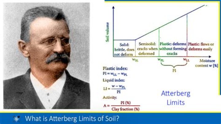 Why atterberg limits are important?