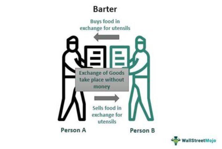 Why barter system is inefficient?