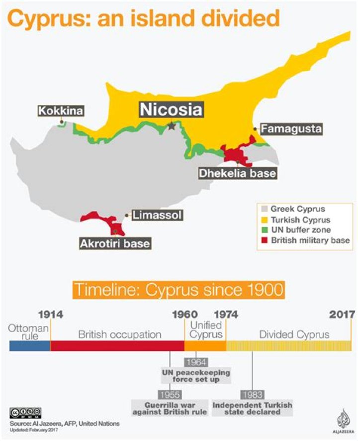 Why cyprus is divided?