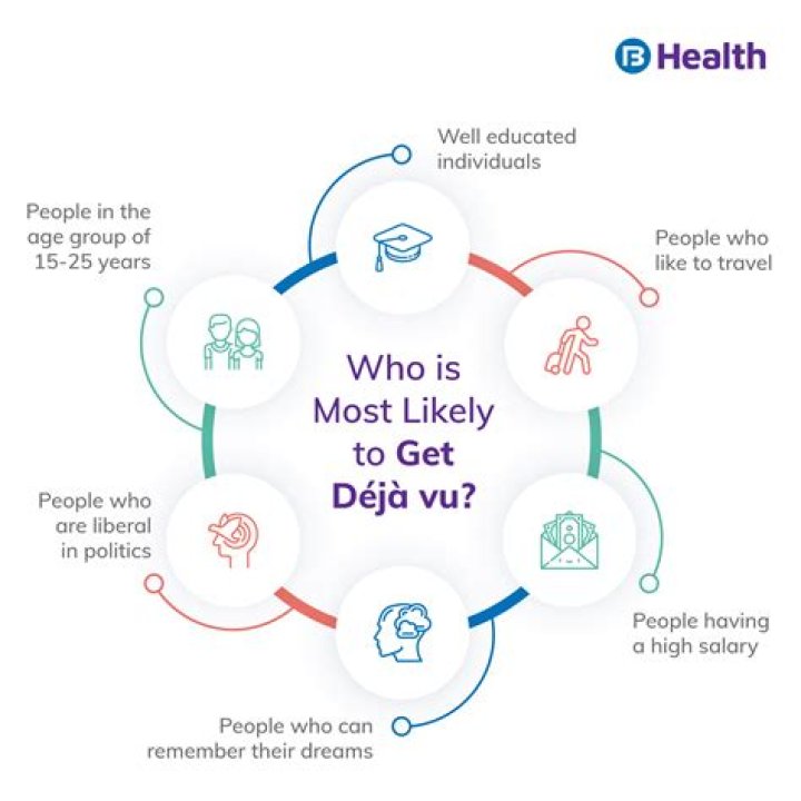 Why deja vu happens?