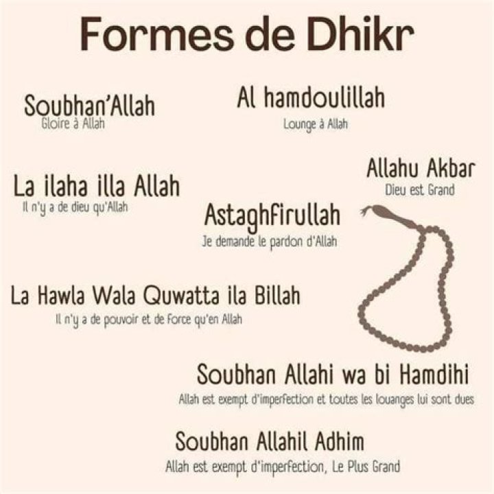 Why do we do dhikr?