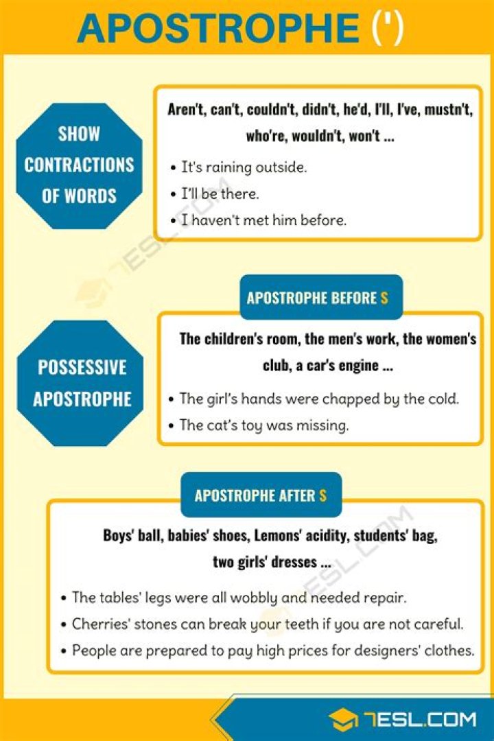 Why do we use an apostrophe?