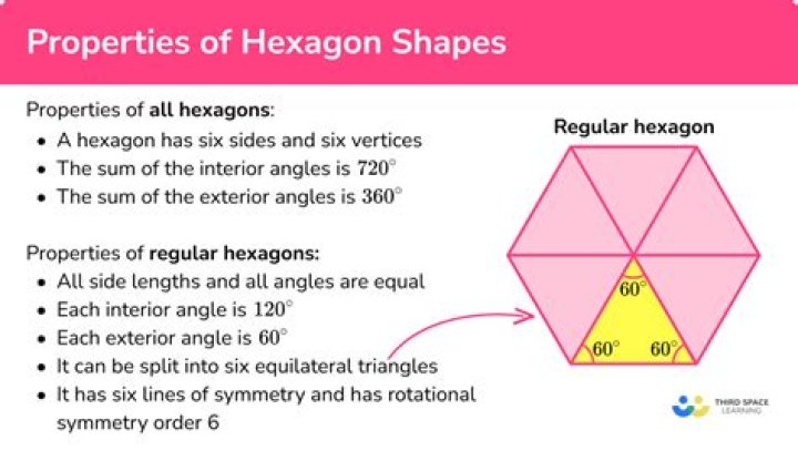Why hexagons are common?