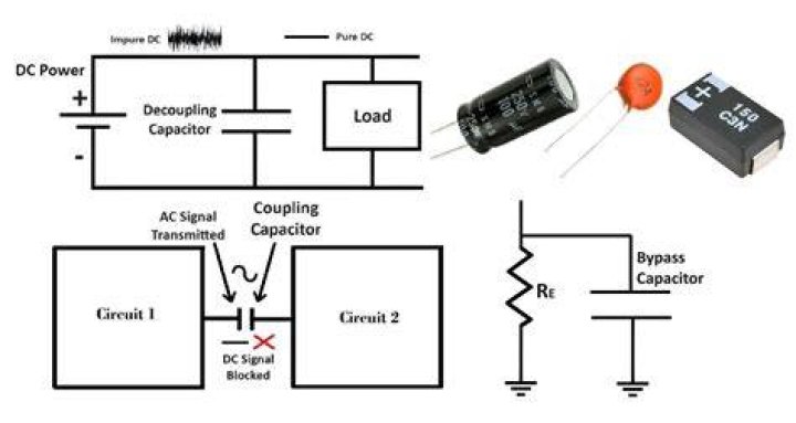 Why is decoupling important?