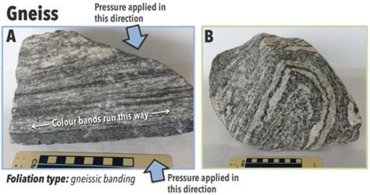 Why is gneiss banded?