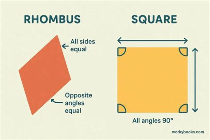 Why is it called rhombus?