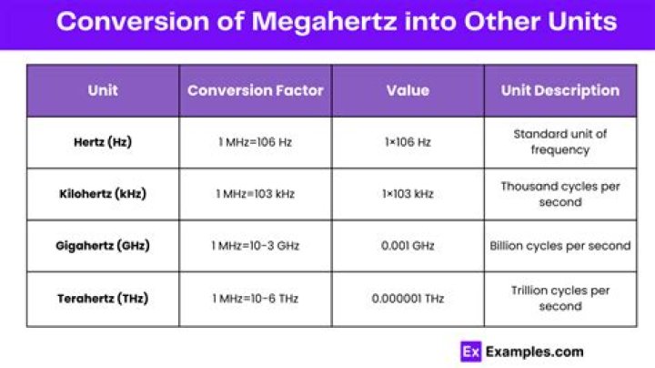 Why is megahertz important?