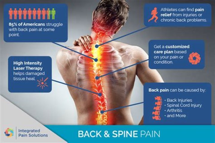 Why my spine hurt?