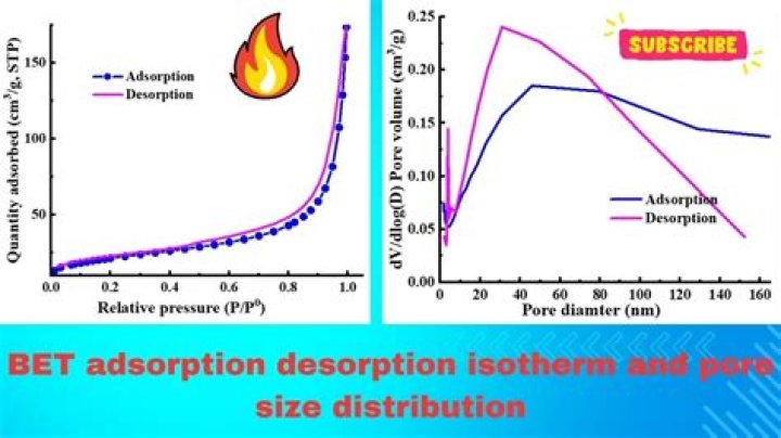 Why we use desorption?