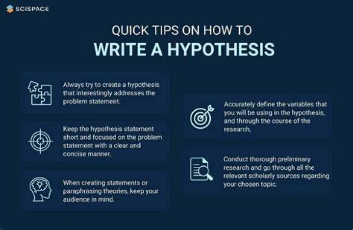 Why write a hypothesis?