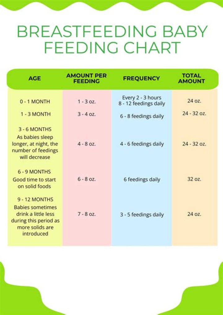 Will i lose weight breastfeeding?