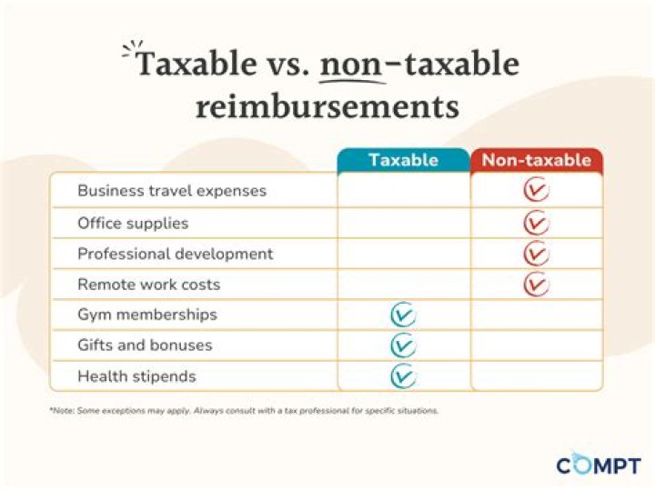 Will unemployment be nontaxable?